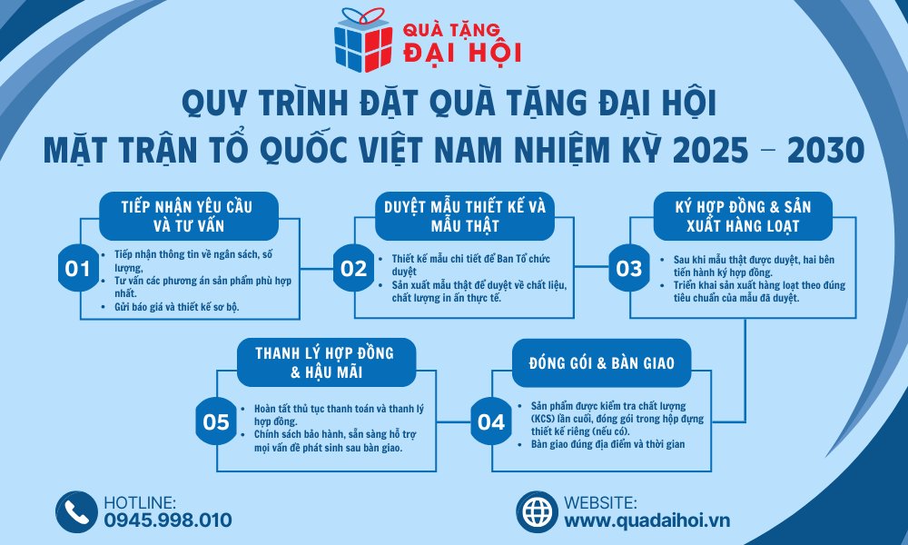 quy-trinh-dat-qua-tang-dai-hoi-mat-tran