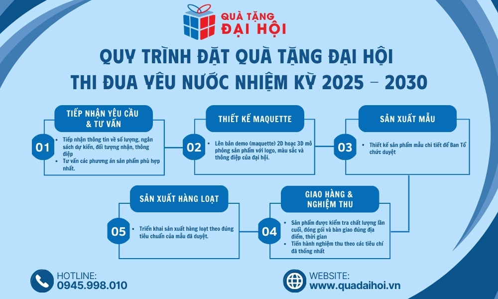 quy trình đặt quà tặng đại hội thi đua yêu nước